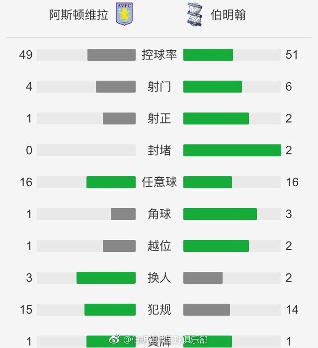 战报　CBA赛事综述新疆6人上双112-99送吉林8连败；浙江94-81轻取宁波；上海拒绝逆转101-99战胜江苏；深圳115-108逆转战胜广州；辽宁111-108险胜山东迎11连胜。